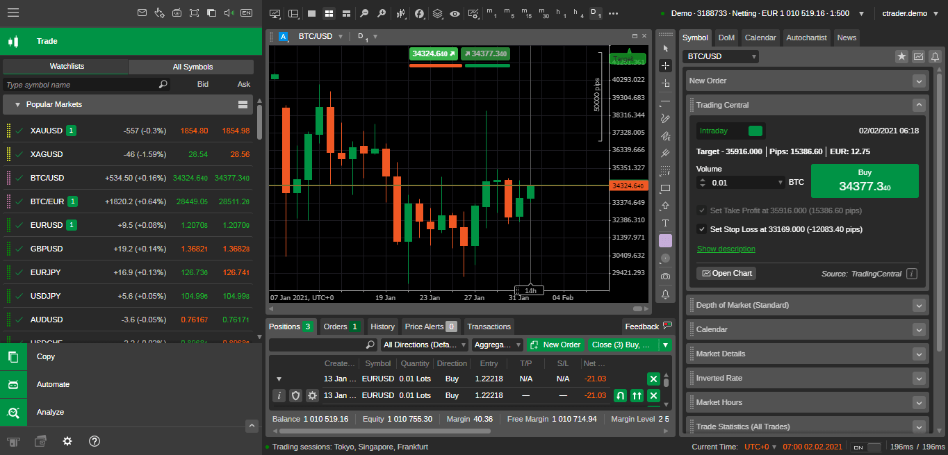 cTrader white label platform