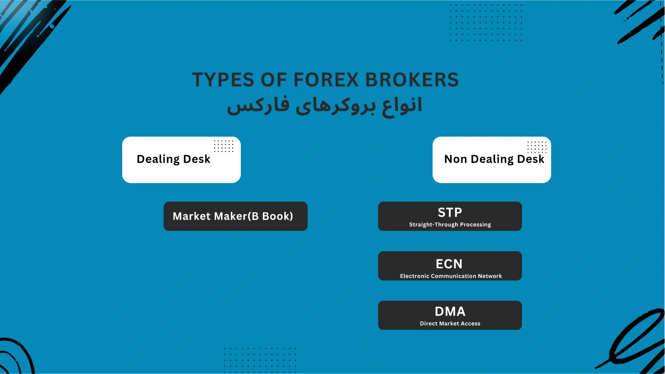 انواع بروکرهای فارکس Types of Forex Brokers