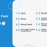 Brokerage fees Explained
