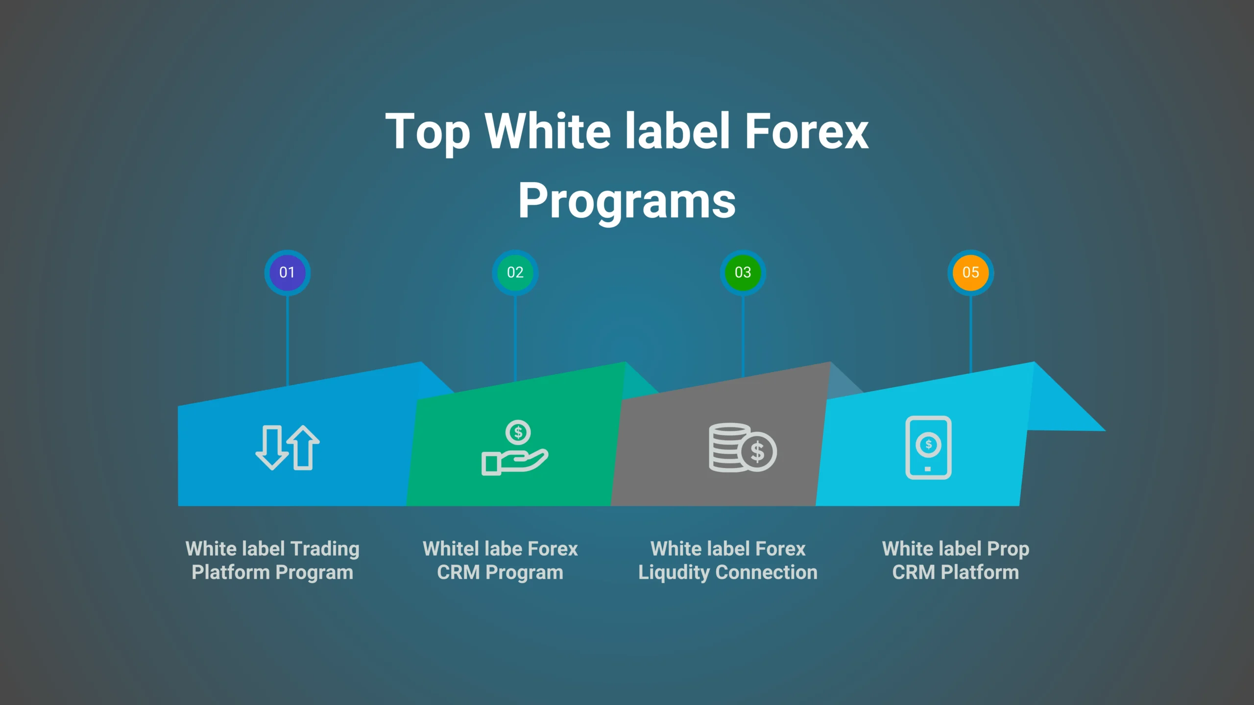 top 7 white label forex program in 2025