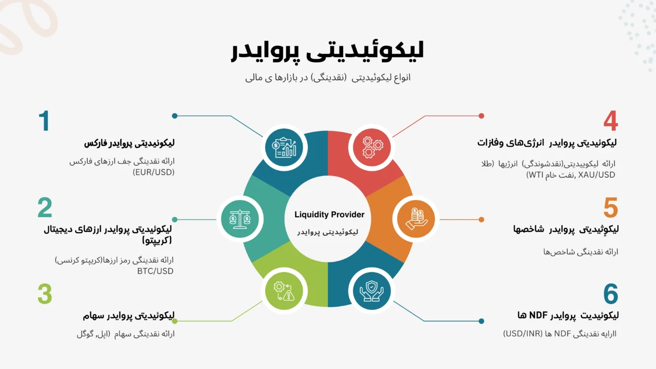 لیکوئیدیتی پروایدر ( ارایه نقدینگی بروکر فارکس