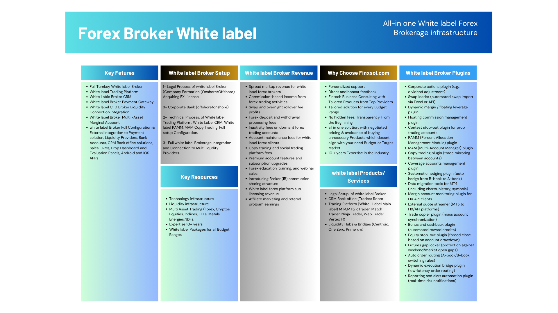 white label Forex Broker Setup