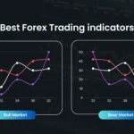 Forex Trading indicators