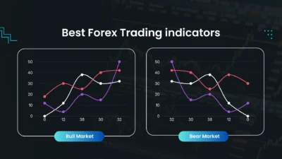 Forex Trading indicators