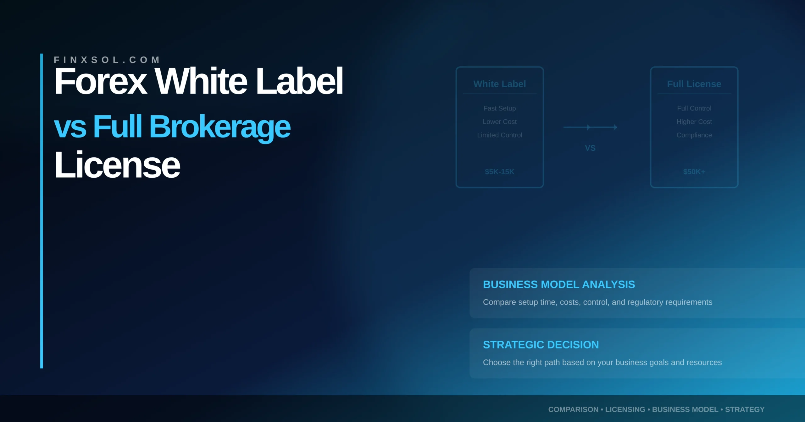 Forex White Label vs Full Brokerage License
